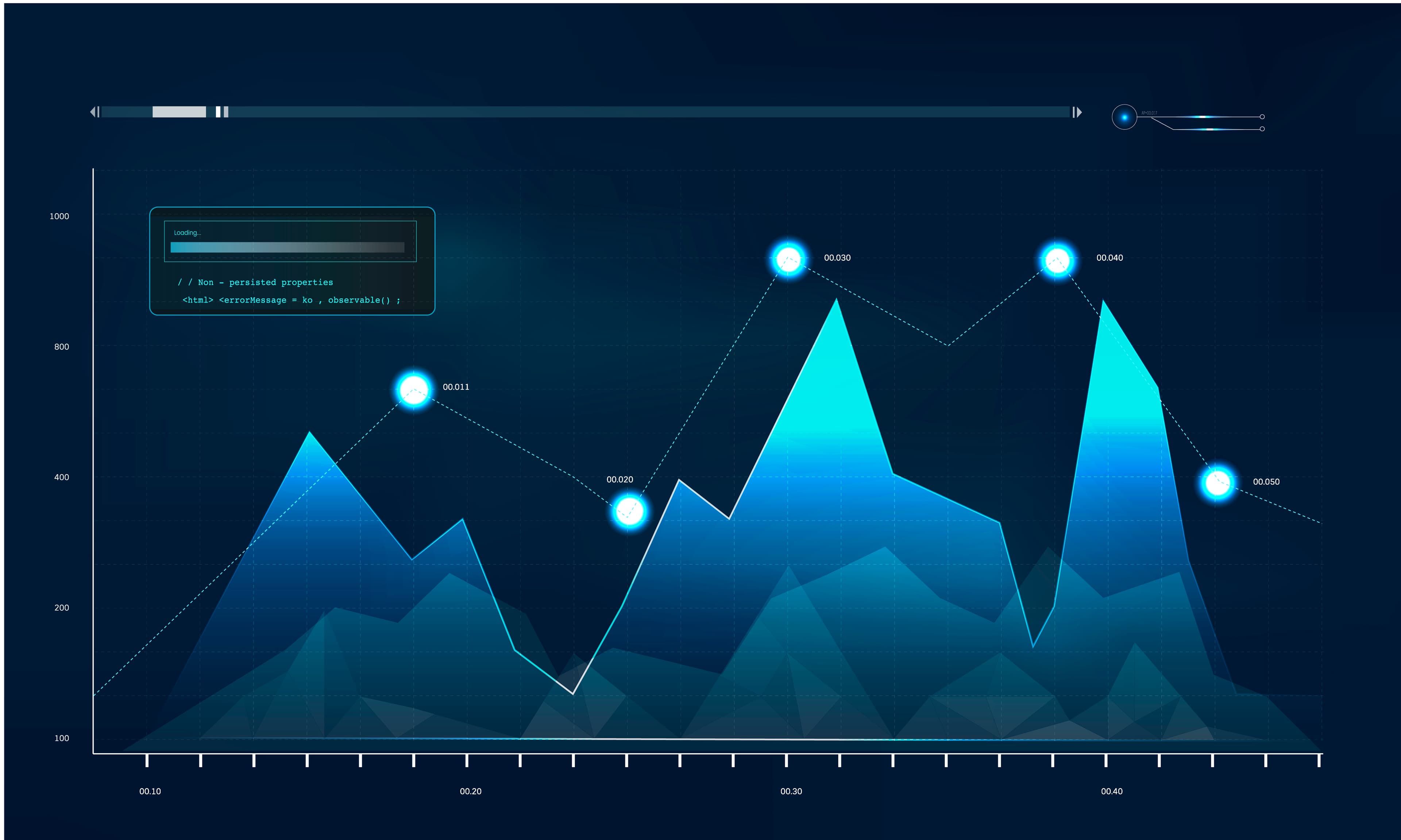 Consent management dashboard